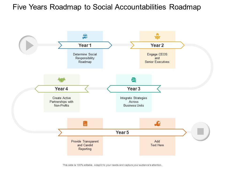 Five Years Roadmap To Social Accountabilities Roadmap Background