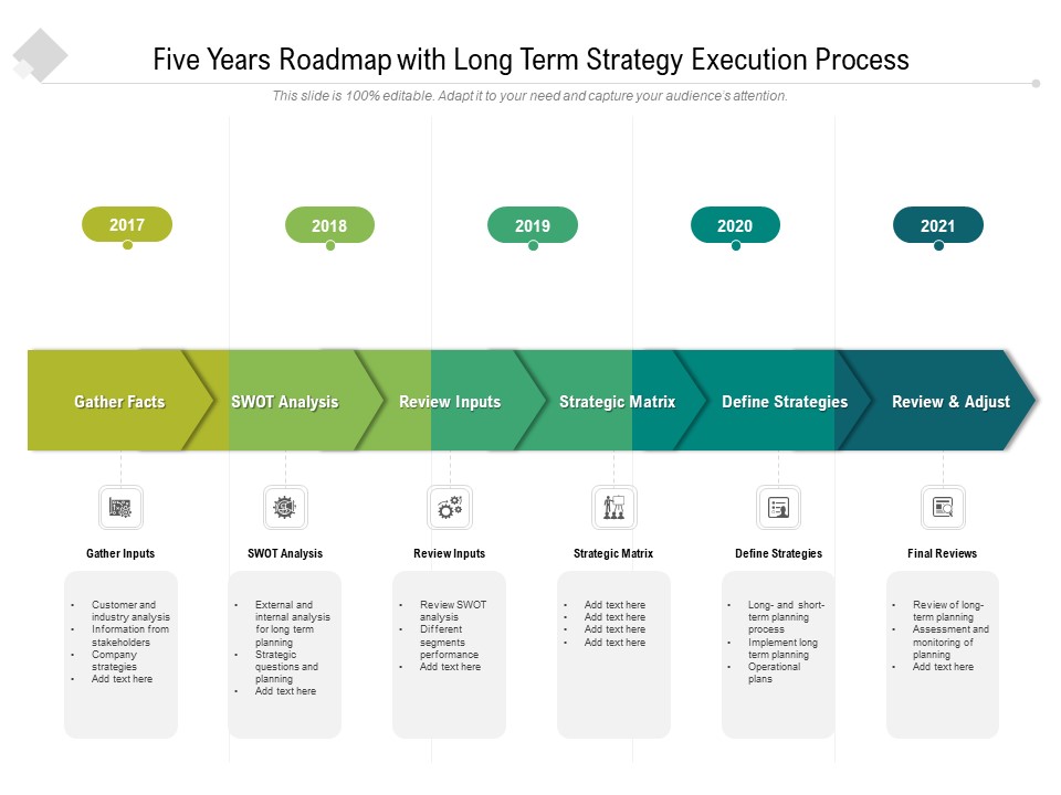 Five Years Roadmap With Long Term Strategy Execution Process Structure