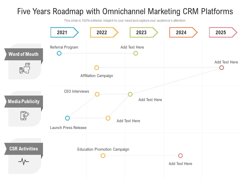 Five Years Roadmap With Omnichannel Marketing CRM Platforms Portrait