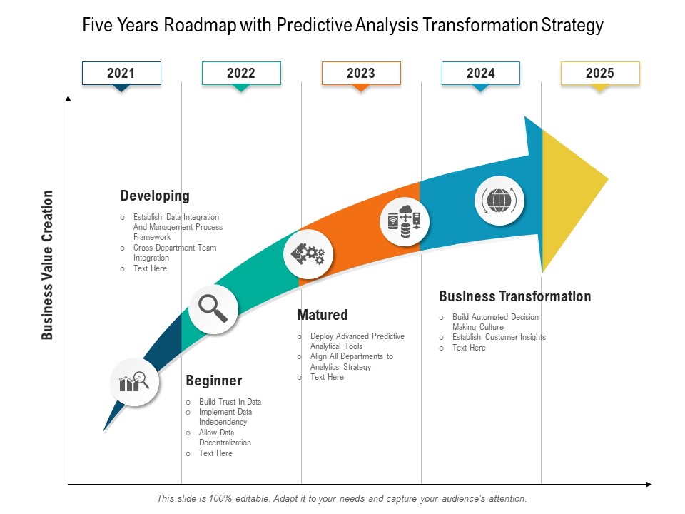 Five Years Roadmap With Predictive Analysis Transformation Strategy Formats