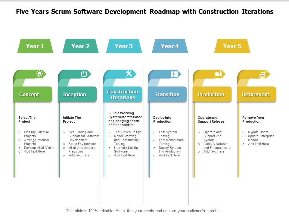 Five Years Scrum Software Development Roadmap With Construction Iterations Background