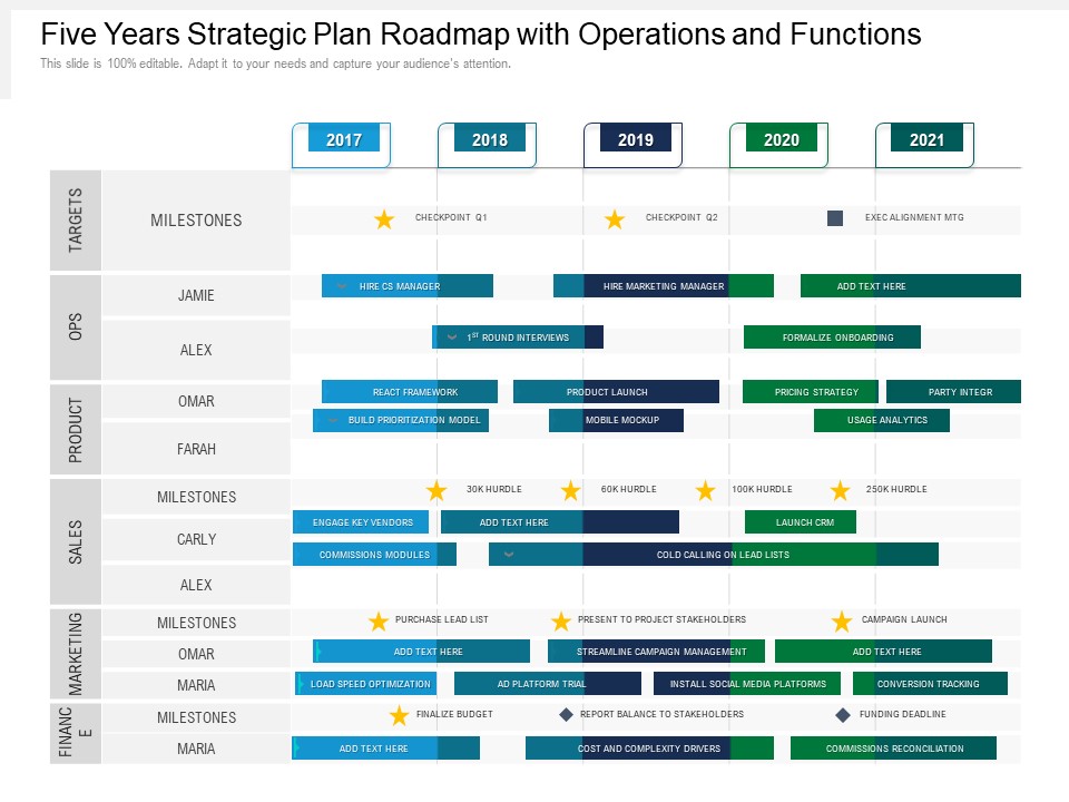 Five Years Strategic Plan Roadmap With Operations And Functions Download