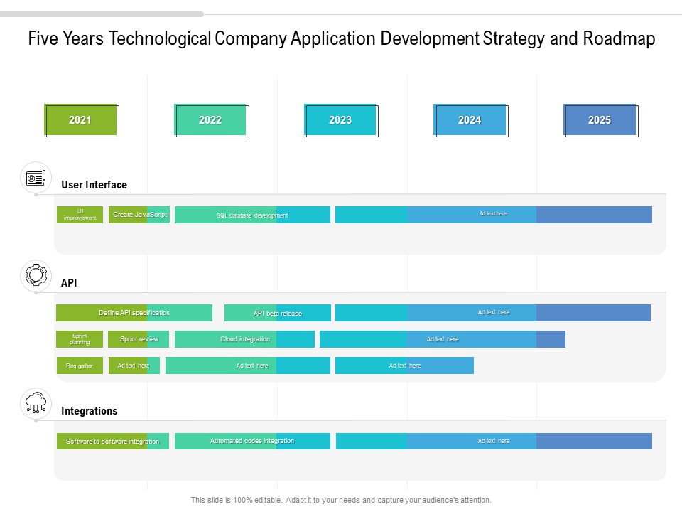 Five Years Technological Company Application Development Strategy And Roadmap Ideas