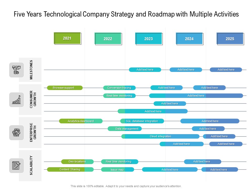Five Years Technological Company Strategy And Roadmap With Multiple Activities Clipart