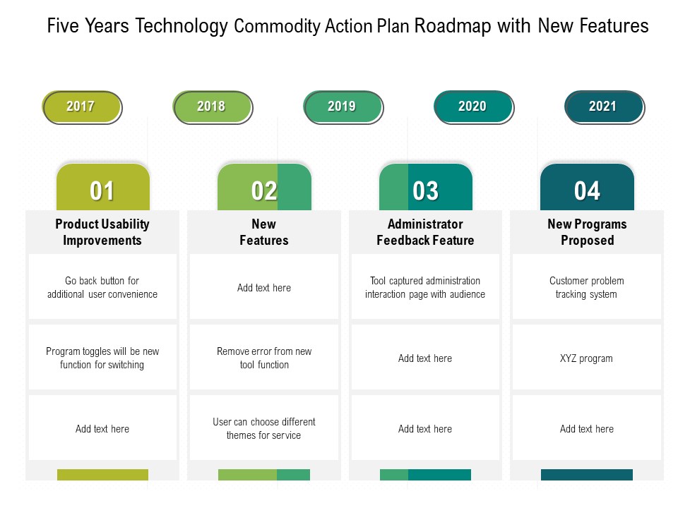 Five Years Technology Product Strategy Roadmap With New Features Background