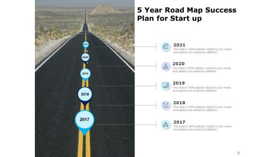 Five Years Timeline Business Intelligence Development Ppt PowerPoint Presentation Complete Deck