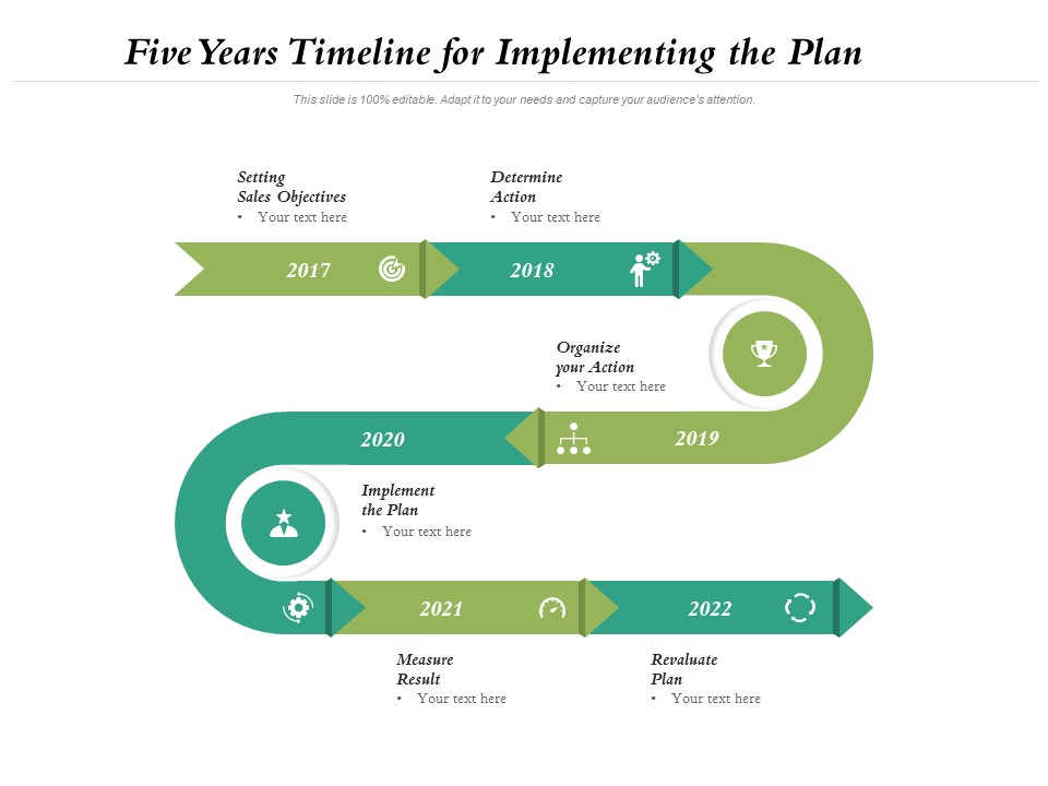 Five Years Timeline For Implementing The Plan Ppt PowerPoint Presentation Gallery File Formats PDF