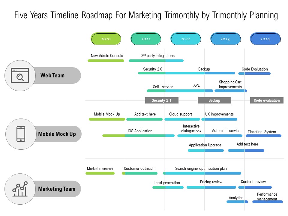 Five Years Timeline Roadmap For Marketing Trimonthly By Trimonthly Planning Microsoft
