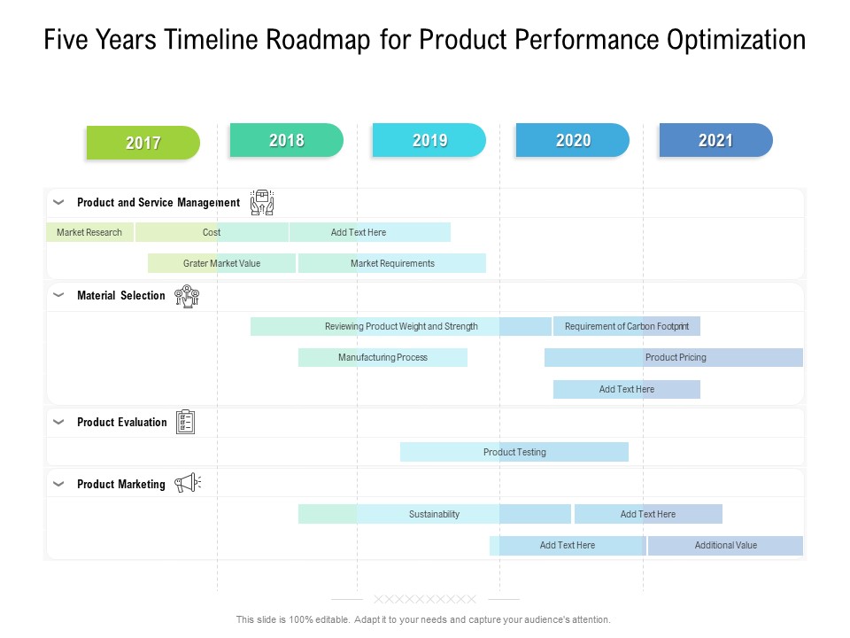 Five Years Timeline Roadmap For Product Performance Optimization Download