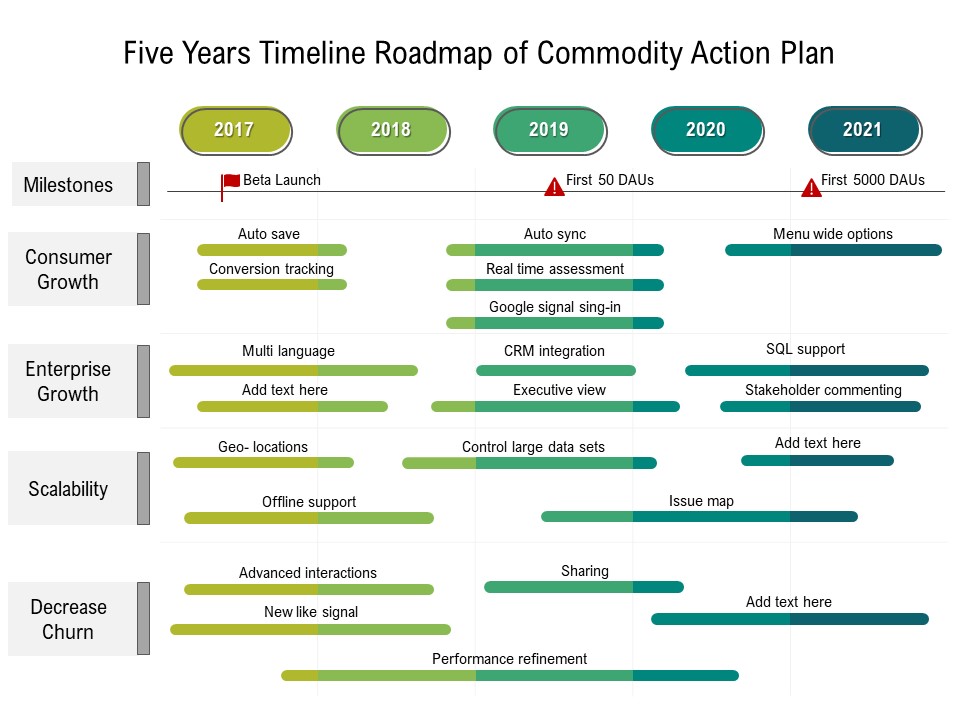 Five Years Timeline Roadmap Of Product Strategy Mockup