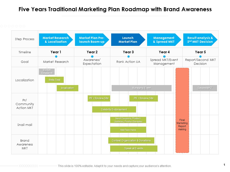 Five Years Traditional Marketing Plan Roadmap With Brand Awareness Background
