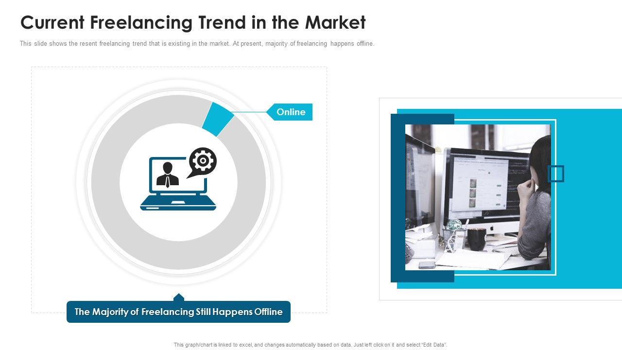 Fiverr Capital Fundraising Current Freelancing Trend In The Market Infographics PDF