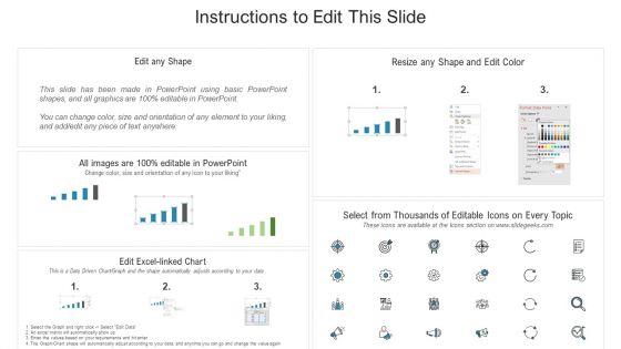 Fiverr Capital Fundraising Fiverrs Annual Spend Per Buyer Ppt Summary Infographic Template PDF