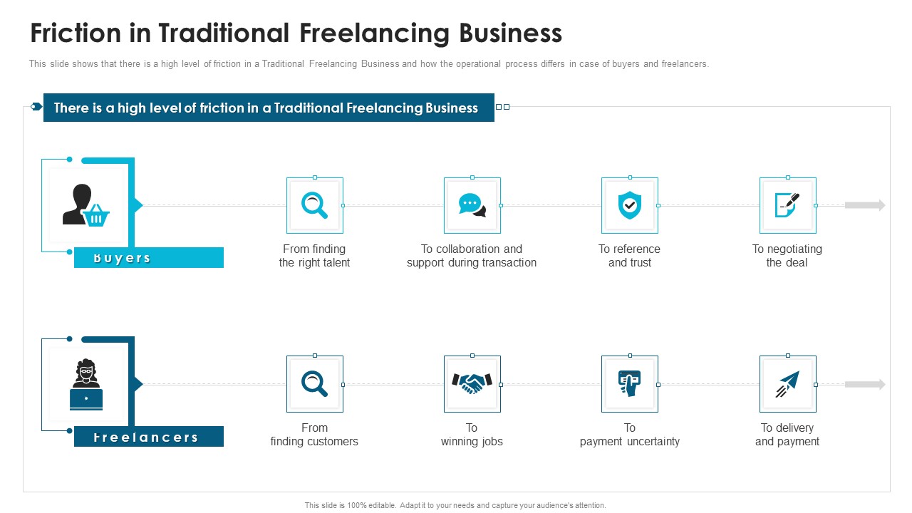 Fiverr Capital Fundraising Friction In Traditional Freelancing Business Ppt Styles Graphic Images PDF