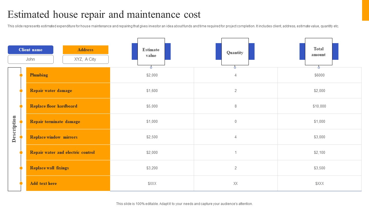 Fix And Flip Method For Renovating Real Estate Estimated House Repair And Maintenance Cost Diagrams PDF