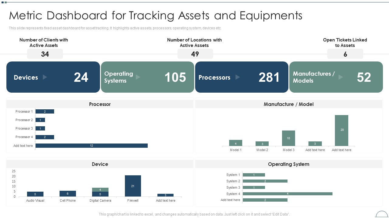 Fixed Asset Management Framework Implementation Metric Dashboard For Tracking Assets And Equipments Pictures PDF
