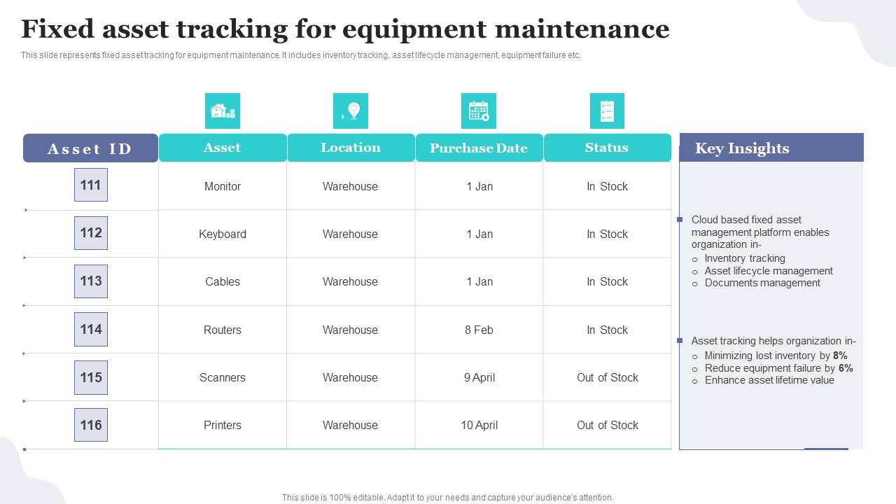 Fixed Asset Tracking For Equipment Maintenance Implementing Fixed Asset Tracking Solution Mockup PDF