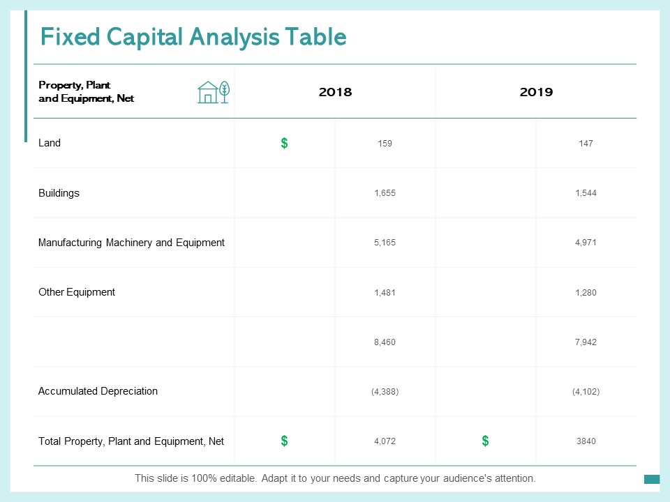 Fixed Capital Analysis Table Manufacturing Machinery And Equipment Ppt PowerPoint Presentation File Mockup