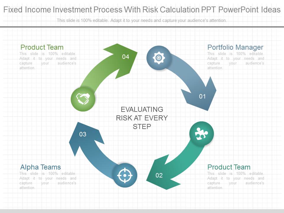 Fixed Income Investment Process With Risk Calculation Ppt Powerpoint Ideas