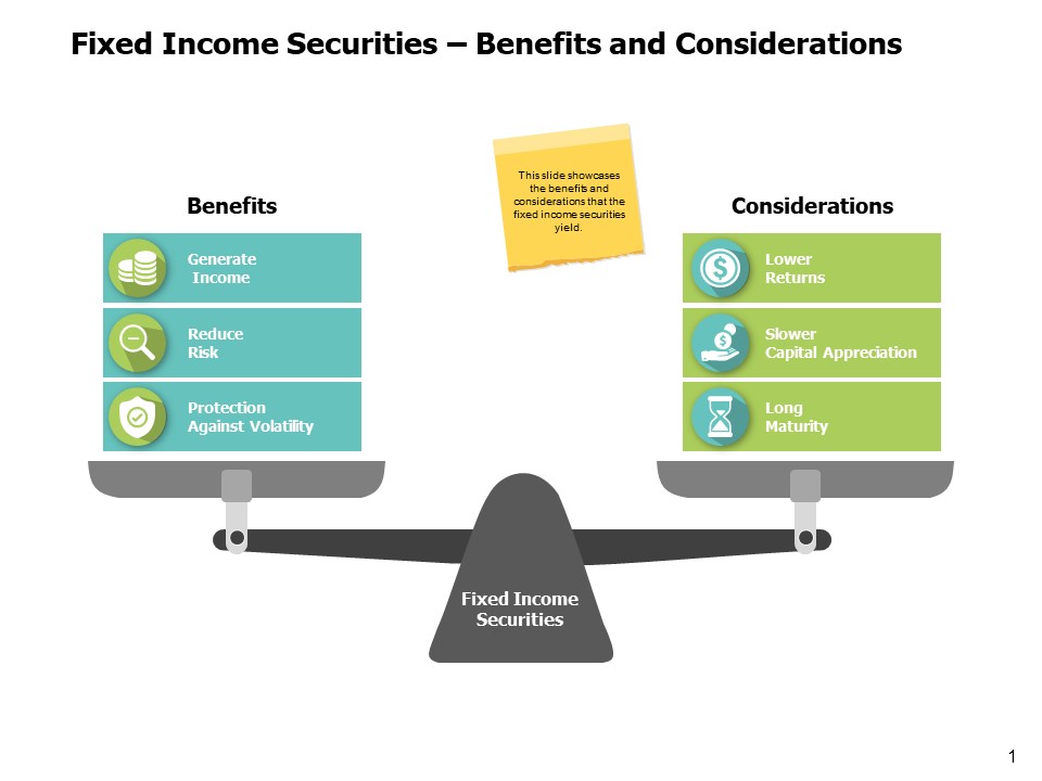Fixed Income Securities Benefits And Considerations Ppt PowerPoint Presentation Portfolio Demonstration