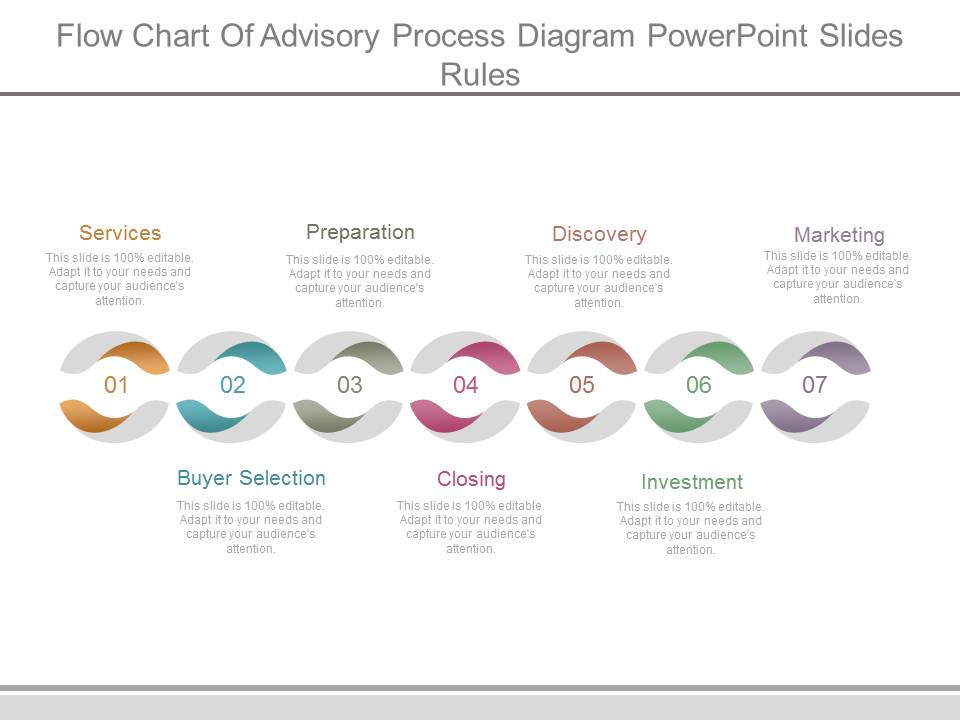 Flow Chart Of Advisory Process Diagram Powerpoint Slides Rules