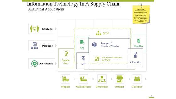 Flow Of Goods And Services Ppt PowerPoint Presentation Complete Deck With Slides
