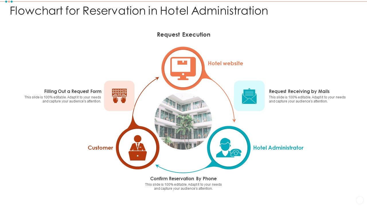 Flowchart For Reservation In Hotel Administration Introduction PDF