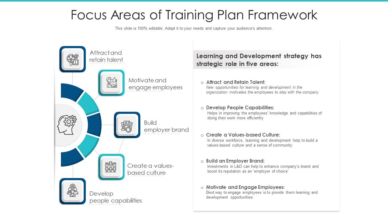 Focus Areas Of Training Plan Framework Ppt Gallery PDF