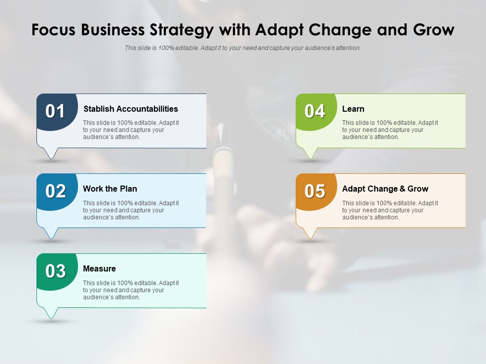 Focus Business Strategy With Adapt Change And Grow Ppt PowerPoint Presentation Gallery Slide Download PDF