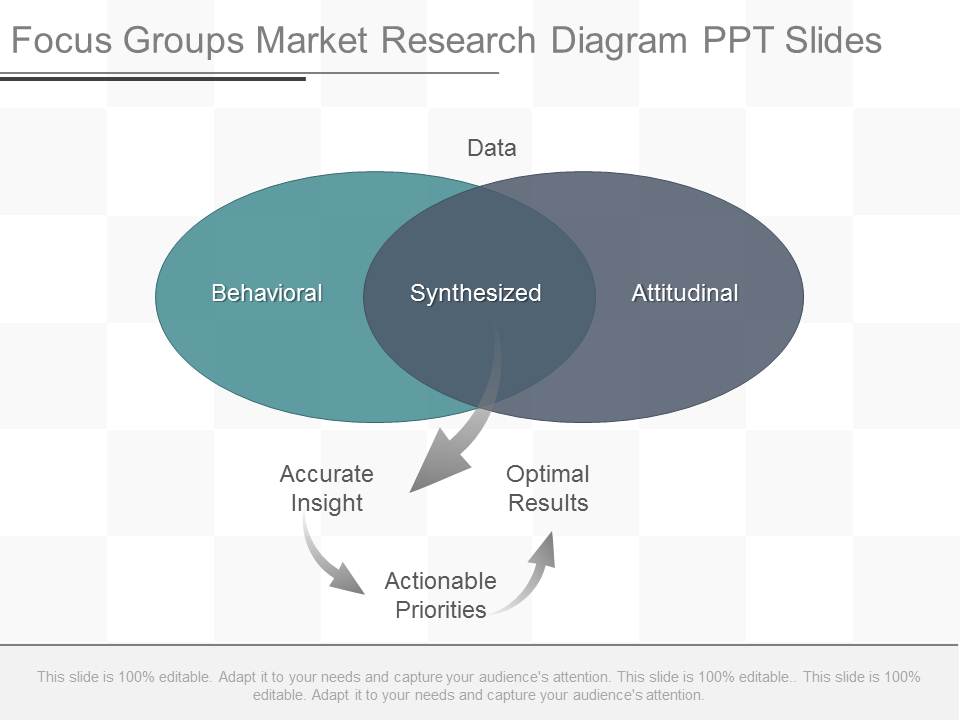 Focus Groups Market Research Diagram Ppt Slides