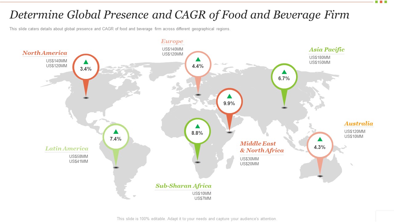 Food Beverage Industry Application Determine Global Presence And CAGR Of Food And Beverage Firm Mockup PDF