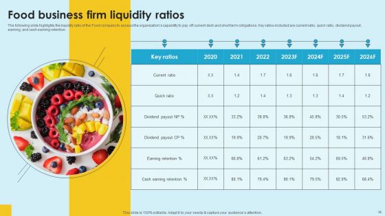 Food Company Financial Performance Summary Ppt PowerPoint Presentation Complete Deck With Slides