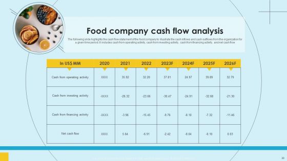 Food Company Financial Performance Summary Ppt PowerPoint Presentation Complete Deck With Slides
