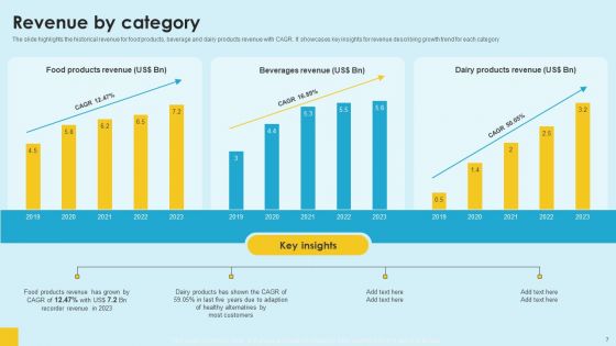 Food Company Financial Performance Summary Ppt PowerPoint Presentation Complete Deck With Slides