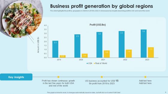 Food Company Financial Performance Summary Ppt PowerPoint Presentation Complete Deck With Slides