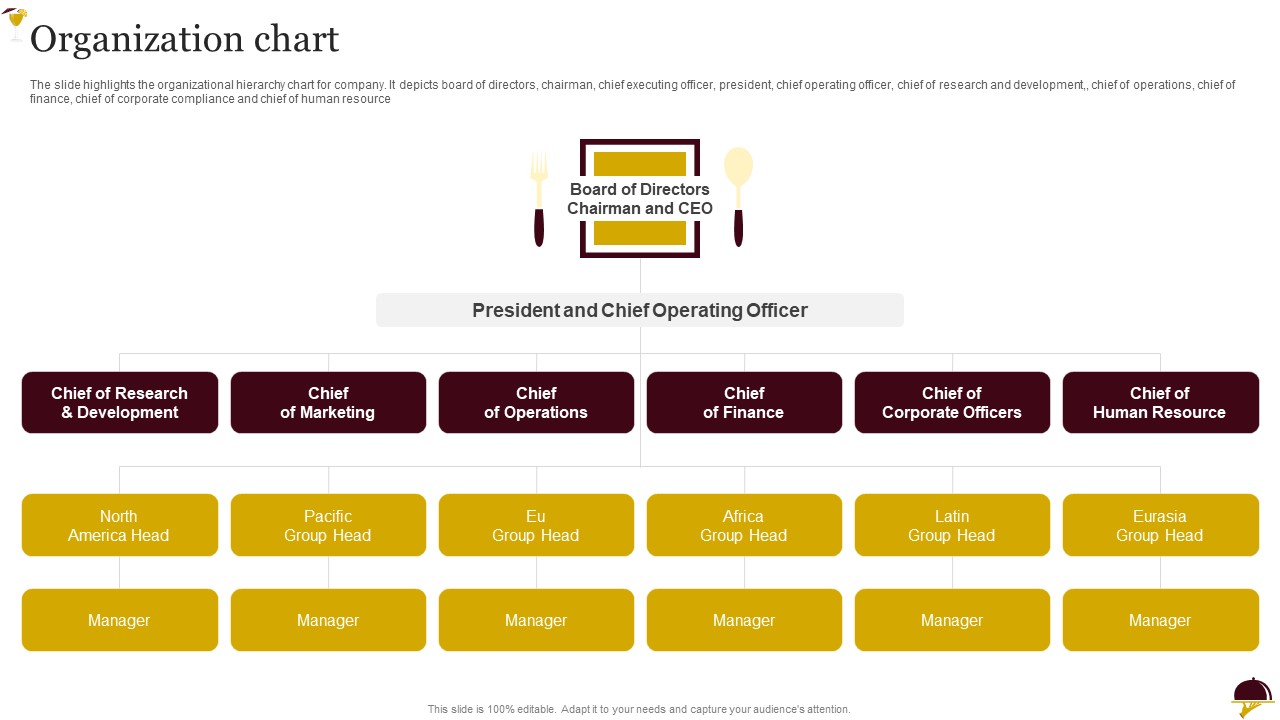 Food Company Overview Organization Chart Information PDF