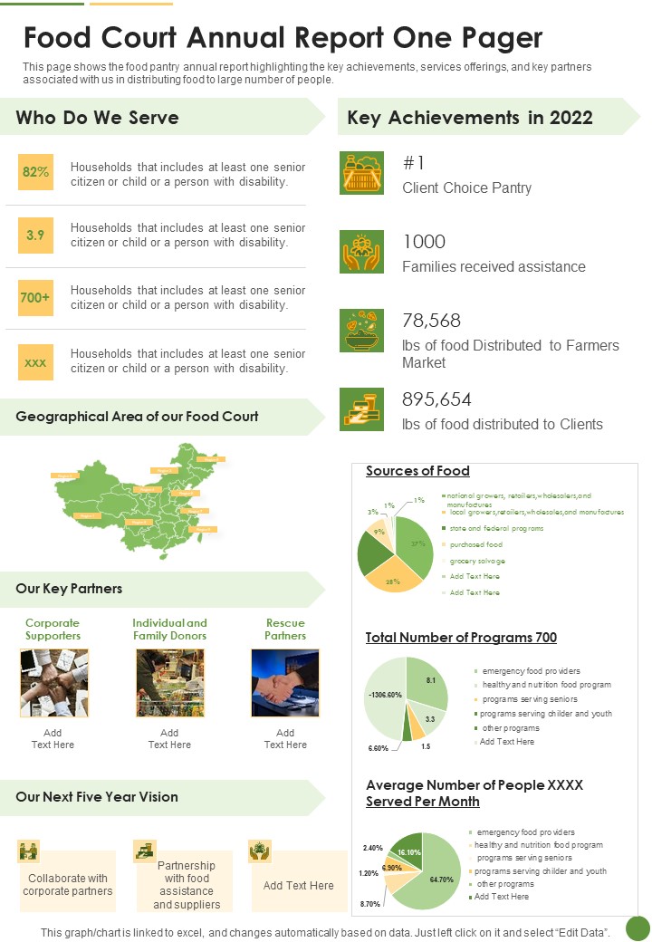 Food Court Annual Report One Pager One Pager Documents