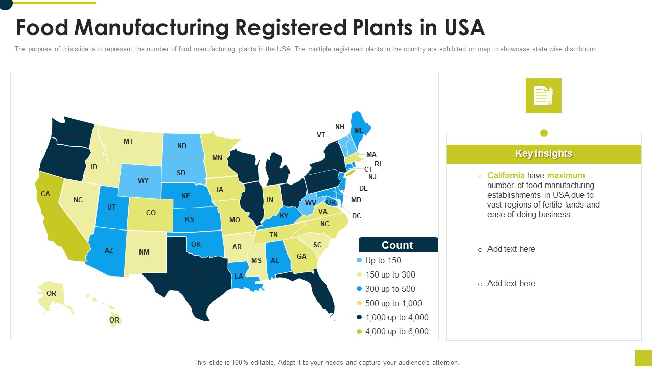 Food Manufacturing Registered Plants In USA Ppt Infographic Template Topics PDF