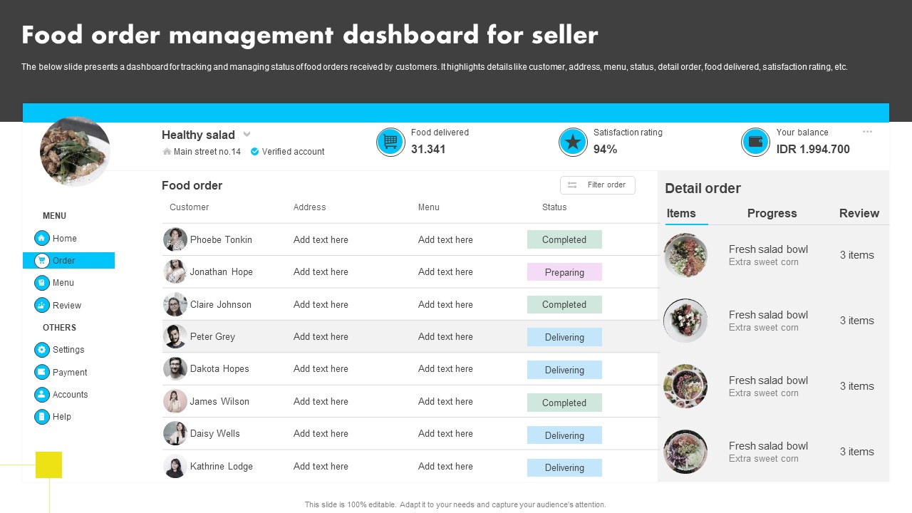 Food Order Management Dashboard For Seller Analyzing Global Commissary Kitchen Industry Sample PDF
