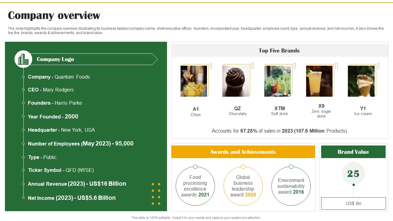 Food Organization Financial Trends Company Overview Ppt Pictures Backgrounds PDF