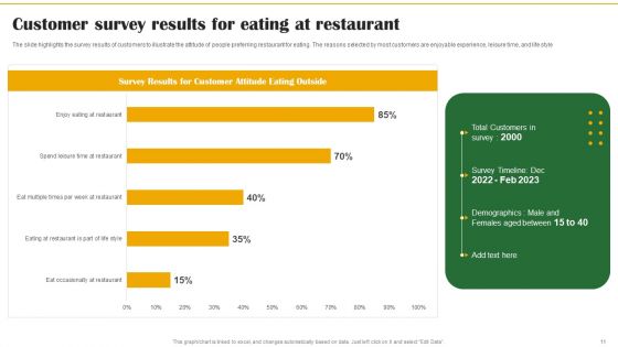 Food Organization Financial Trends Ppt PowerPoint Presentation Complete Deck With Slides
