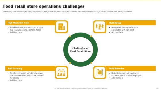 Food Organization Financial Trends Ppt PowerPoint Presentation Complete Deck With Slides