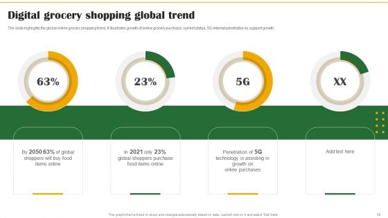 Food Organization Financial Trends Ppt PowerPoint Presentation Complete Deck With Slides