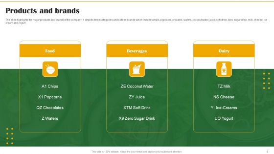 Food Organization Financial Trends Ppt PowerPoint Presentation Complete Deck With Slides