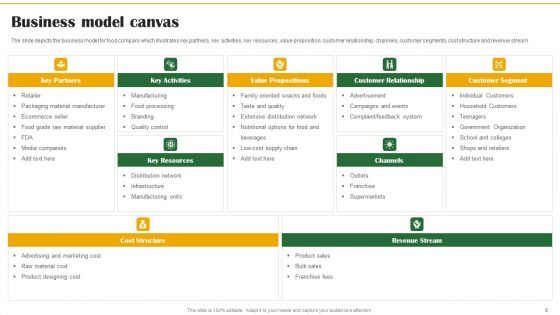 Food Organization Financial Trends Ppt PowerPoint Presentation Complete Deck With Slides