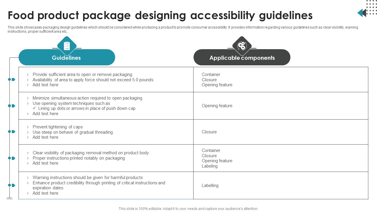 Food Product Package Designing Accessibility Guidelines Elements PDF