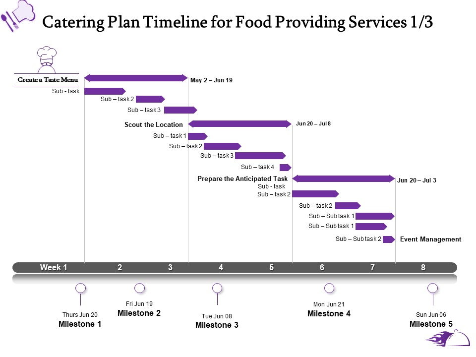 Food Providing Services Catering Plan Timeline For Food Providing Services Milestone Ppt PowerPoint Presentation Styles Slides PDF