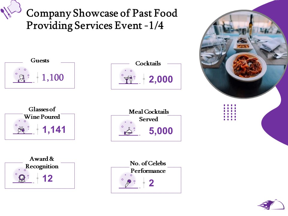 Food Providing Services Company Showcase Of Past Food Providing Services Event Performance Rules PDF