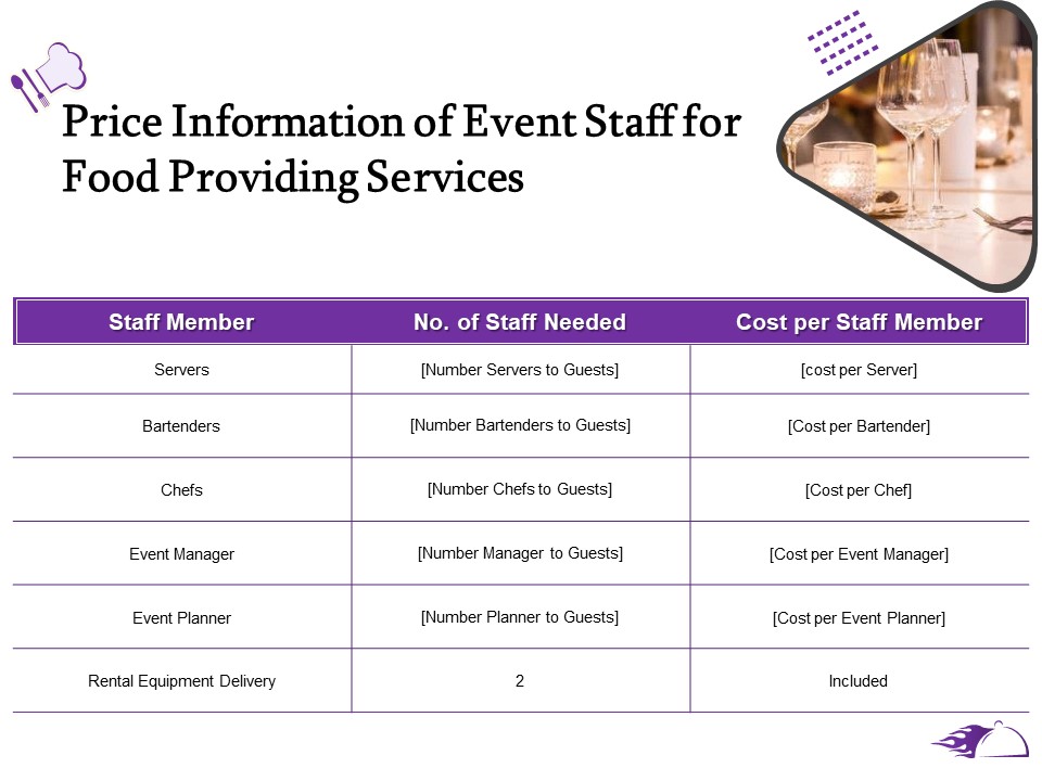Food Providing Services Price Information Of Event Staff For Food Providing Services Background PDF