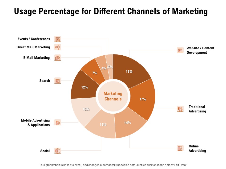 For Launching Company Site Usage Percentage For Different Channels Of Marketing Information PDF